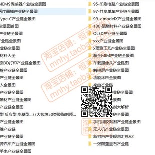 新材料产业链全景图大全思维导图解读新兴新能源黏剂半导体电池