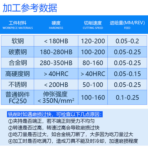 数控加工中心圆鼻铣刀杆R6抗震加硬加长EMR 20 25 32 35 40刀头