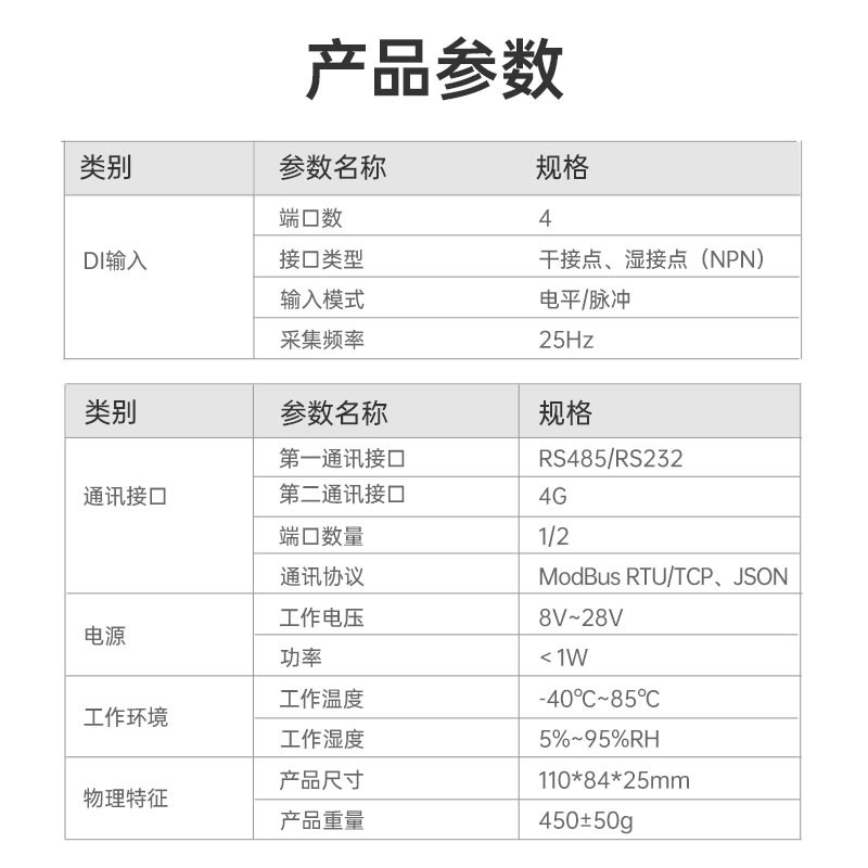 开关量4-20mA模拟采集模块io扩展4g控制器rs485网口rtu无线输入出
