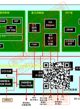 日本发那科FANUC数控维修讲义伺服课程连接主轴控制PMC接线PPT