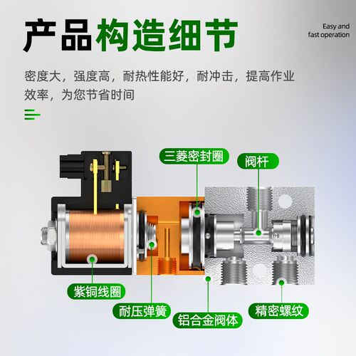二位三通自动换向安全高压电磁阀YH23JD-08/15吹瓶器专用35斤耐压