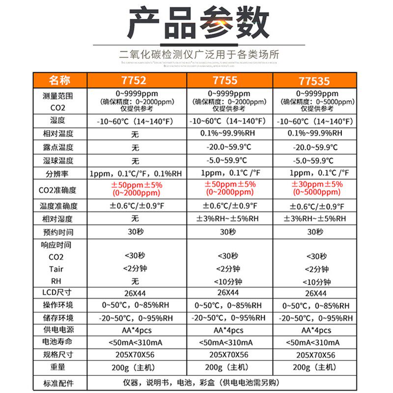 衡欣二氧化碳检测仪co2浓度二氧化碳报警器AZ77535养殖气体检测仪