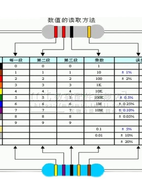 1/4W 1% 金属膜电阻器 8.2K 9.1K 10K 11R 12K 15K 18K 20K 22K欧