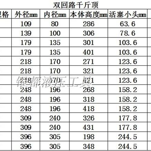 FCY-100200液压电动千斤顶分离式液压千斤顶双油路100吨行程200mm