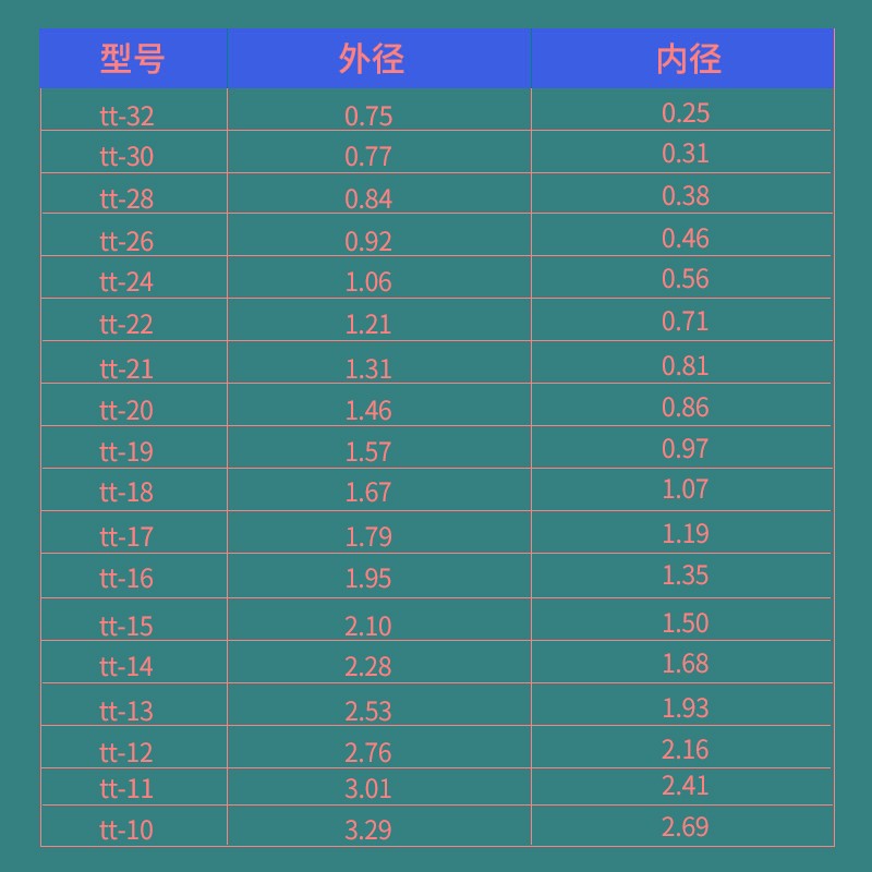 MT-410/TP-5m0蠕动式点胶机专用管子410快干胶铁氟龙细管502出胶