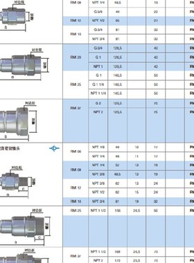 互换替代史陶比尔06.1808/JV RMI09.1812/JV 12.1816模具快速接头