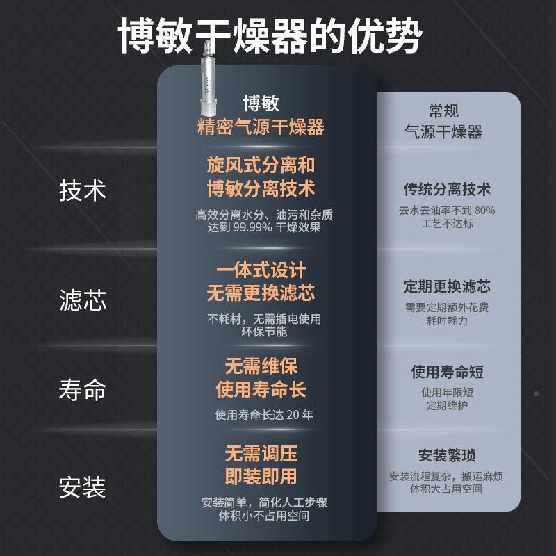 空气干离器油器水燥分器压缩空气精密过U滤气源干燥机