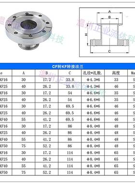 CF转KF转卡换接头真大空US不锈钢304199变径小头16盘2S5法兰40快
