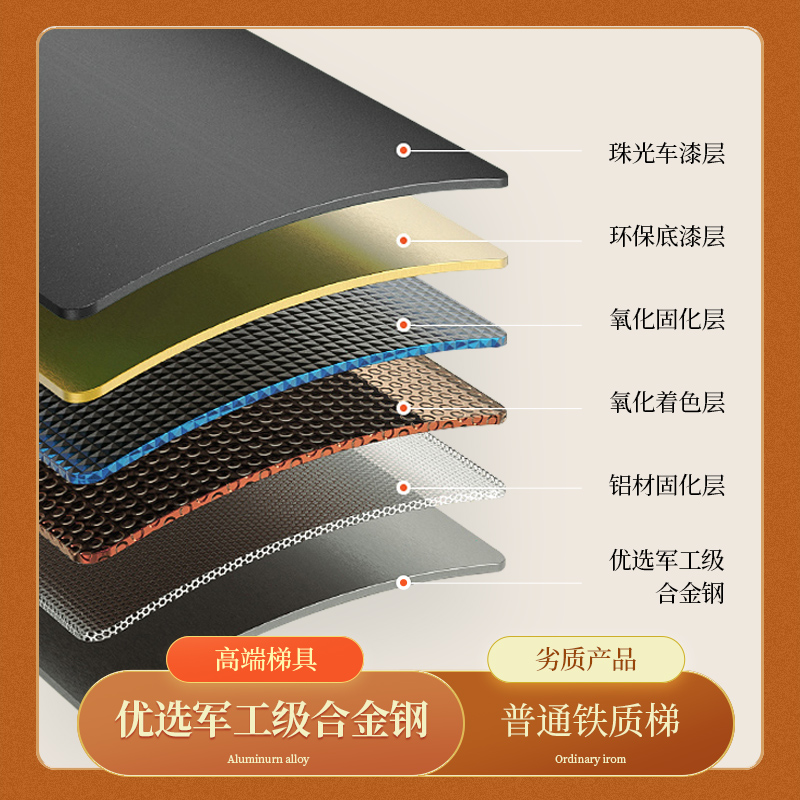 梯子家用折叠伸缩室内p多功能人字梯登高凳子家庭两用小楼梯凳安