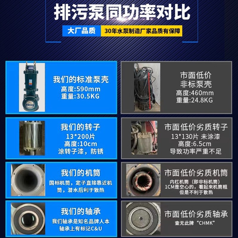 大功率38c0v抽粪渣桨潜水泵地下室防汛污水提升泵工程堵塞排污泵