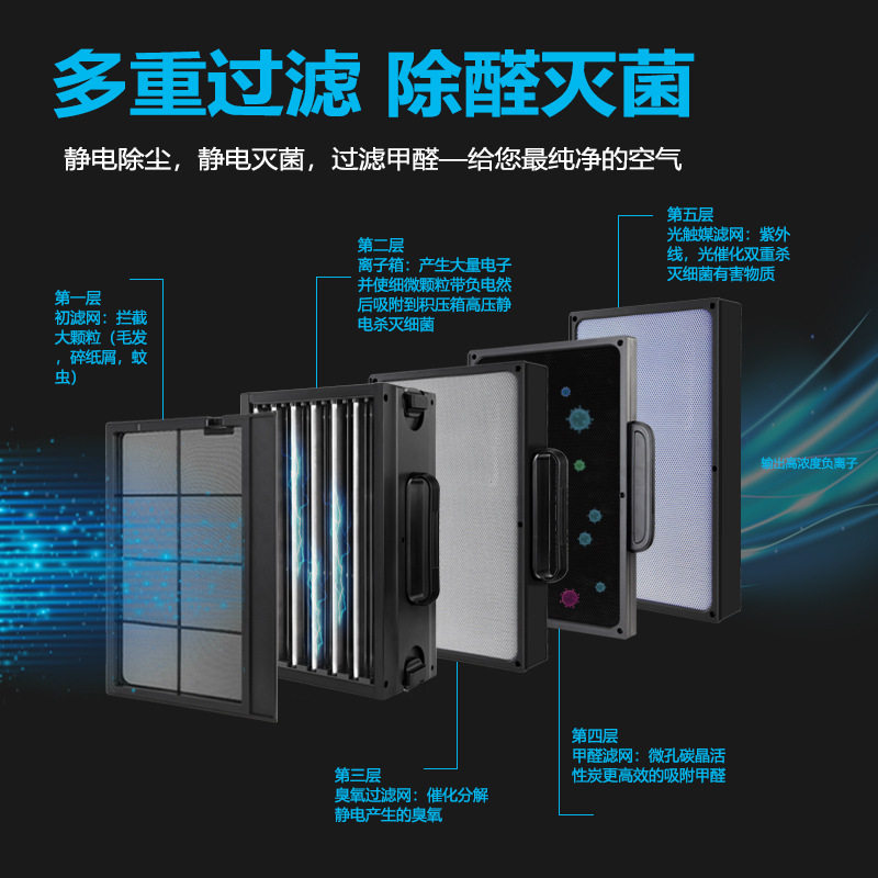 空气净化器家用除甲醛神器无耗材净化器静电集尘净化器厂家直供