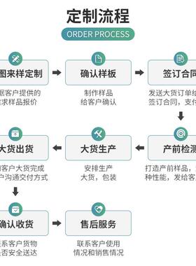 航空箱脚轮钢重型SW01SP业轮载重1机锻吨1.5吨2吨3吨4囤5吨脚工轮