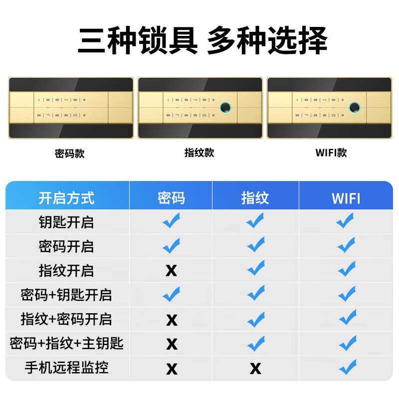 虎牌保险柜家用办公小型国标认证保险箱60cm指纹密码全钢防盗财务