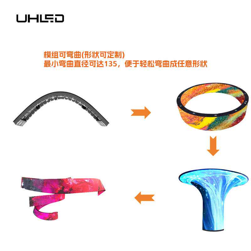 LED圆环屏悬挂式套件全视角高清无缝拼接环形显示屏展厅商超专用