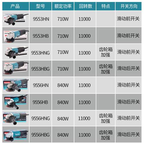 牧田角磨机工业级磨光机多功能打磨机切割机9553HN砂轮机电动工具