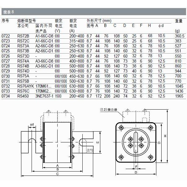 茗熔快速熔断器 RS73D 660V 400A 陶瓷保险丝 方形快熔