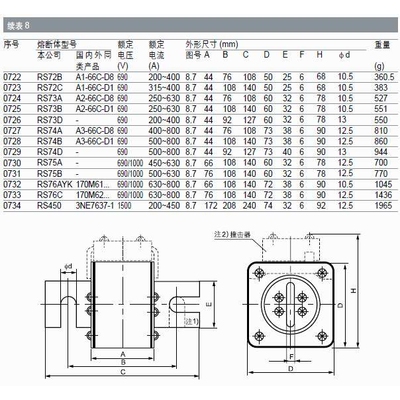 茗熔快速熔断器  RS73D 660V 400A 陶瓷保险丝 方形快熔