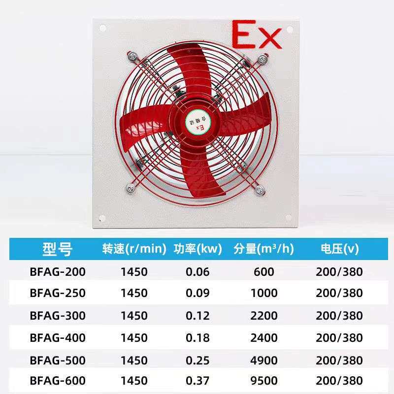 防爆排风扇BFAG-300/400/500/600换气方形380V工业隔爆型风机220V