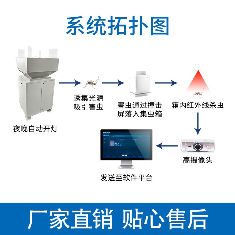 高空测报灯高效杀虫测报系统诱捕草地贪夜蛾迁飞害虫监测清虫系统