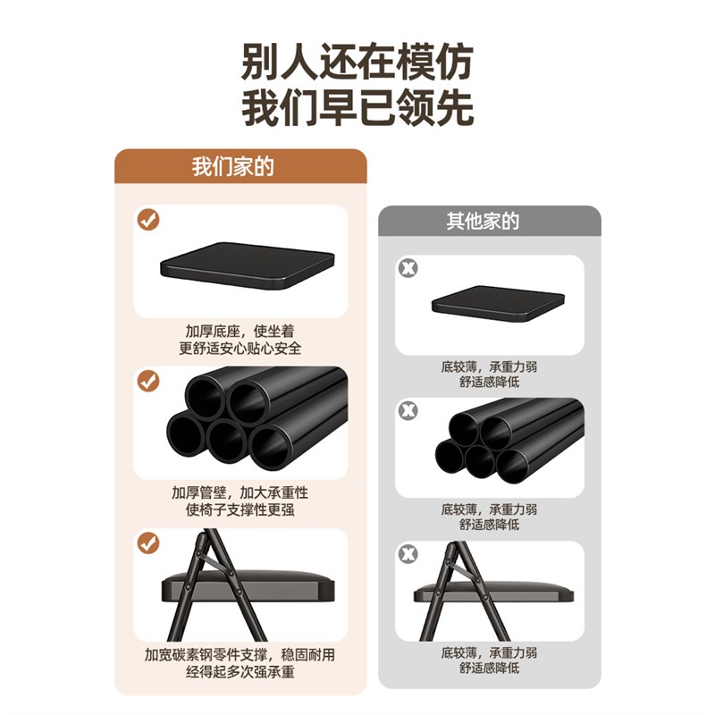 培训椅会议电脑椅培训室简易凳子可折叠椅子餐椅办公活动椅靠背椅