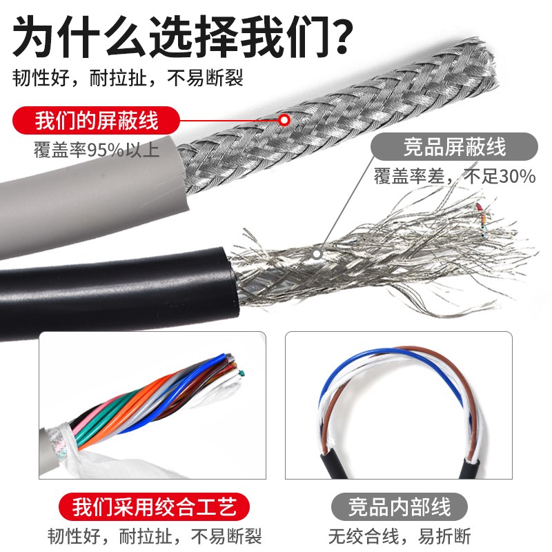 2-50申诺高柔性TRVV屏蔽拖链信号控制电缆线软护套芯防油耐折多芯