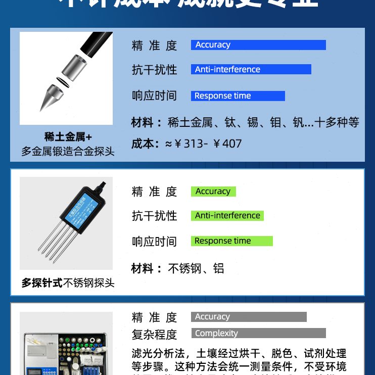 仪器正土壤酸碱度测试phph计ph计酸碱度测试仪高精度检测仪大土壤