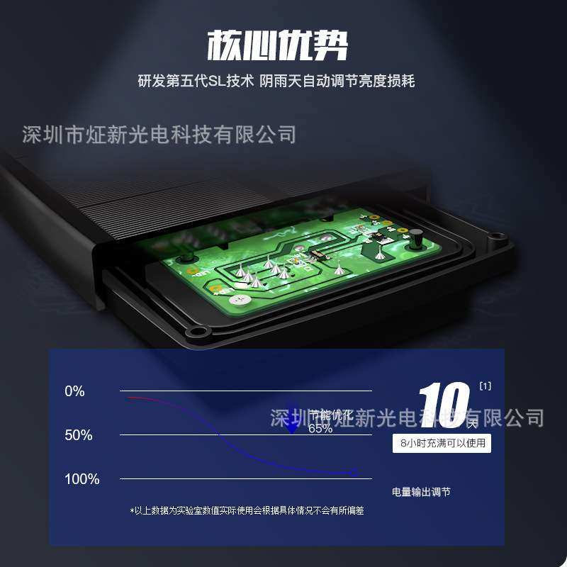 LED太阳能灯带光伏灯串草坪灯花园装饰灯2835灯珠吊顶橱柜酒柜灯图片