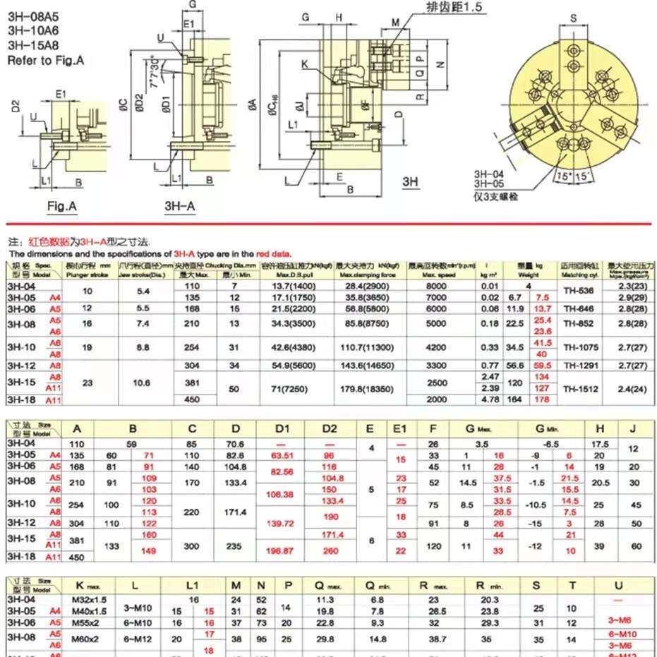 三爪中空液压卡盘5寸 6寸 8寸 10寸 3H-08油压夹头动力卡盘