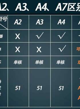 江协板江851单片机开发52学习9CC51科技套件科大板其他