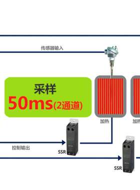 autonics温控表EAC认证TM2-22CB多通道DIN导轨安装PID温度控制器
