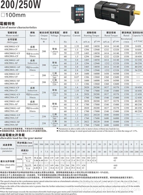 广西LPG电机  4RK40GN-C  220v自配电机