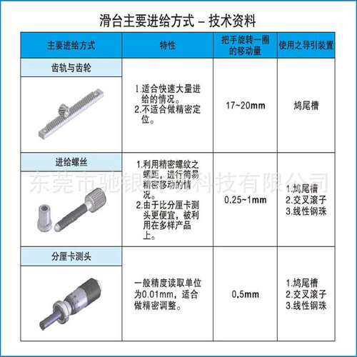 厂家直销X轴SEMX-AC手动微调滑台精密平台可替XCRS40-A精密定位
