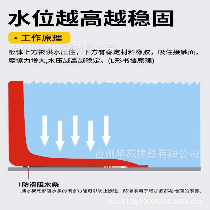 防汛防洪挡水板L型ABS塑料挡水板家用防水防洪地下车库可移动便捷