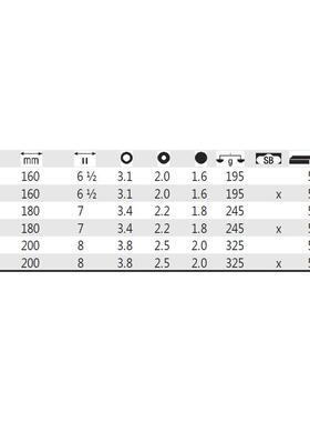 德国 Wiha 威汉 30979 34565 Z 01 0 02 工业钢丝钳 30826 34307