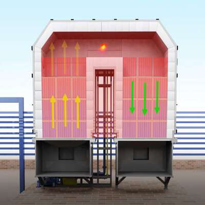 工业废气治理设备 VOCs有机废气处理 催化燃烧设备/RTO选河北汉蓝