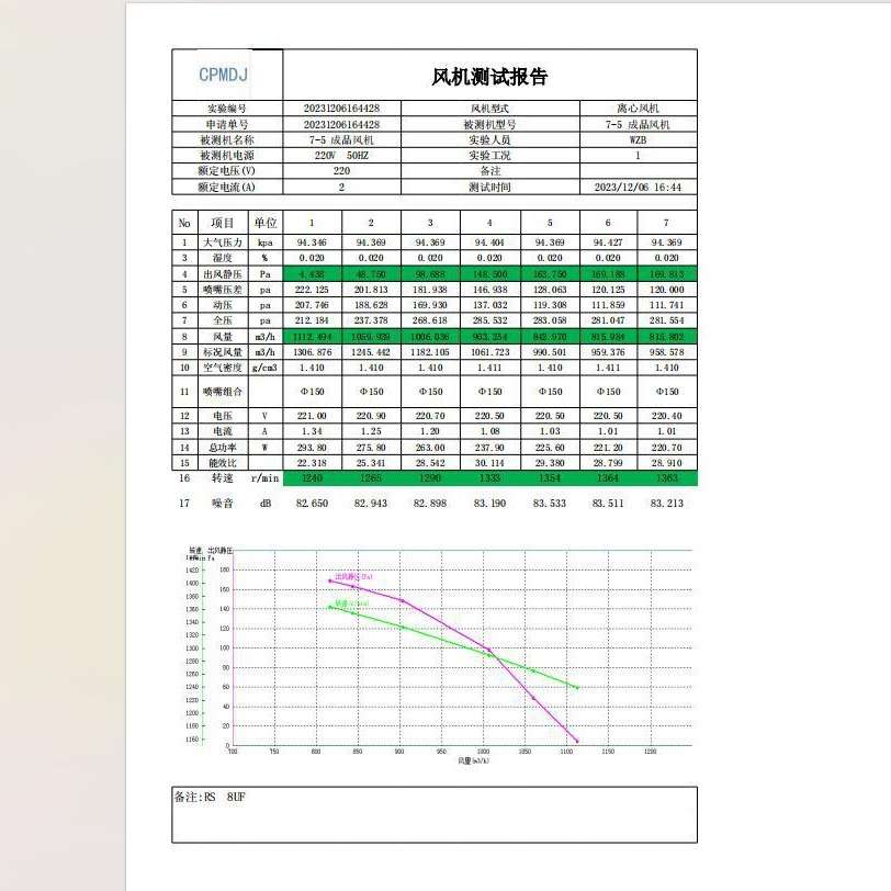 厂家直供 静音降噪 全铜线小型离心式风机 CP7-5