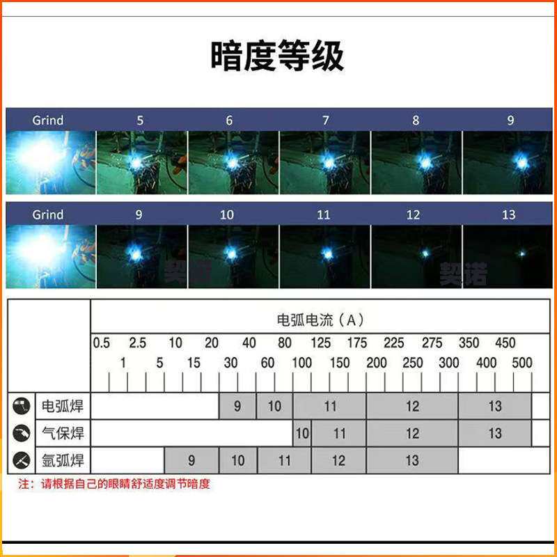 大屏太阳能变光面罩焊工氩弧焊电焊专用头戴式变光变光电焊面罩