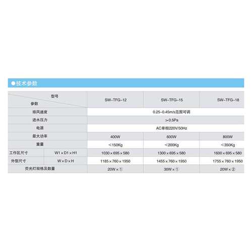 上海沪净  沪净净化 SW-TFG-12/-15/-18 通风柜通风厨