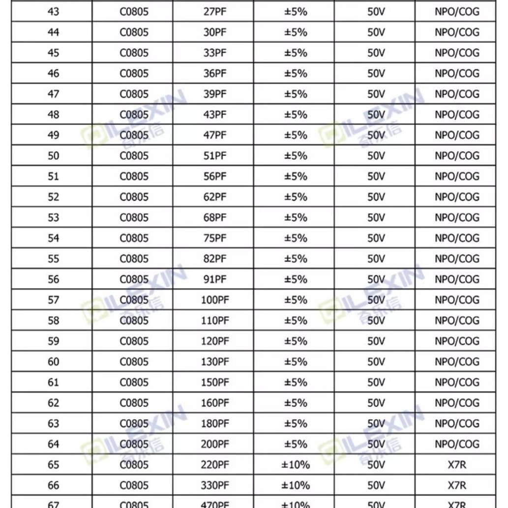 贴片电阻电容混合元件盒0402 0603 0805 1206电阻电容混搭样品盒