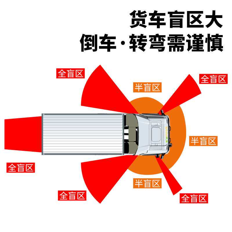 货车盲区报警器 大车盲区声光提示器 倒车语音灯光报警器
