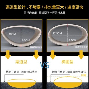 pvc加厚110渠道型马桶蹲坐便器型移位配件防堵塞不挖地嵌入式扁管