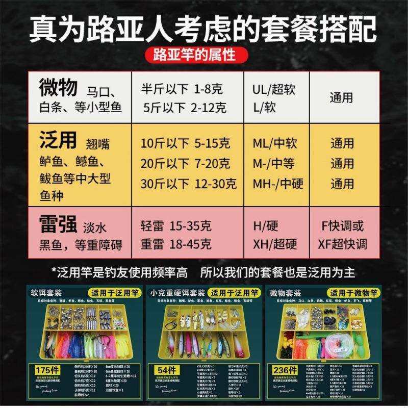 新手路亚假饵套装全套硬饵软虫拟饵淡水微物饵铁板饵装备大全
