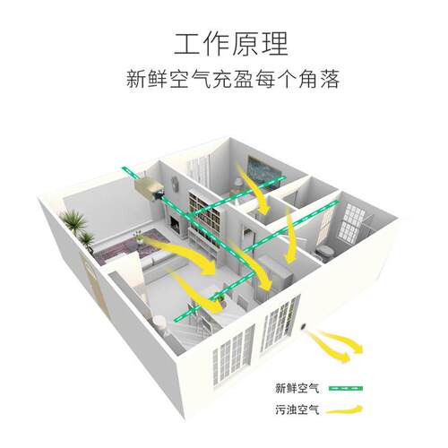 净松商用单向流新风机吊顶大风量新风系统正压除霾pm2.5