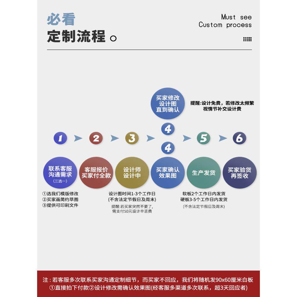 可擦写内容挂式白板业绩榜车间生产管理看板墙贴通知栏人员去向表