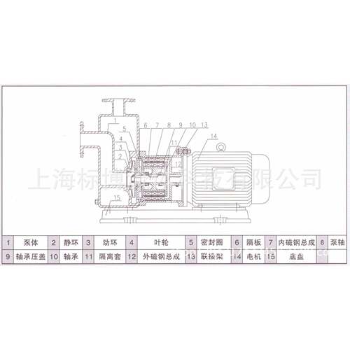 供应自吸磁力泵ZCQ20-15-110型不锈钢自吸式磁力驱动泵(量大从优)