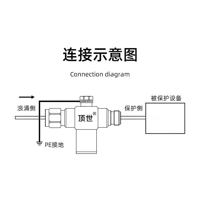 1/4波长N头20KA天馈防雷器2.7GHZ无线高频通讯传输设备抗浪涌保护
