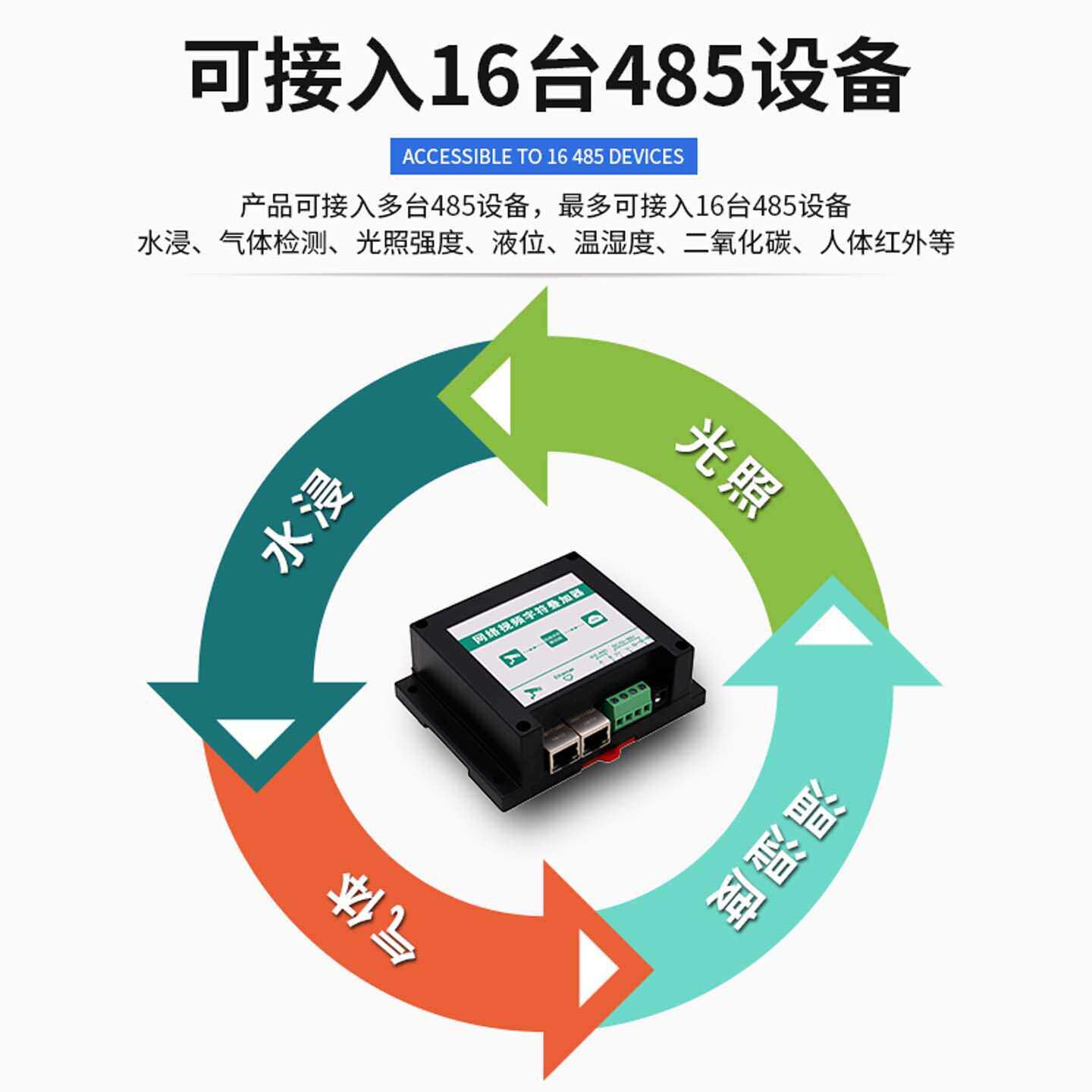 高清视频字符叠加器扬尘监测系统网络视频数据叠加温湿度大棚仓库