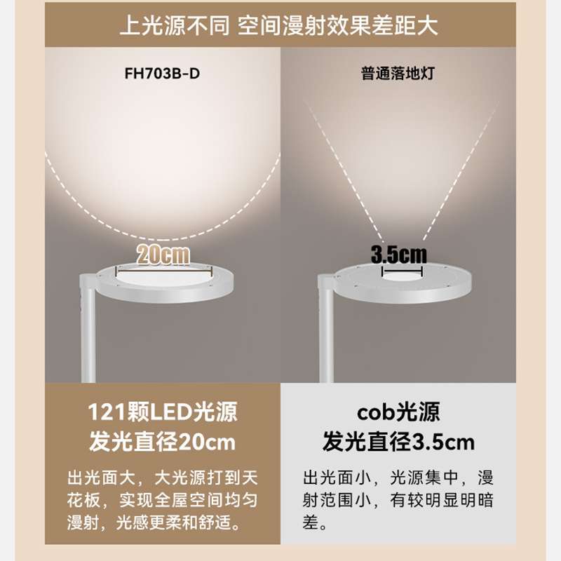 LED灯全光谱落地护眼灯学习客厅卧室床头阅读台灯大路灯FH703B-D