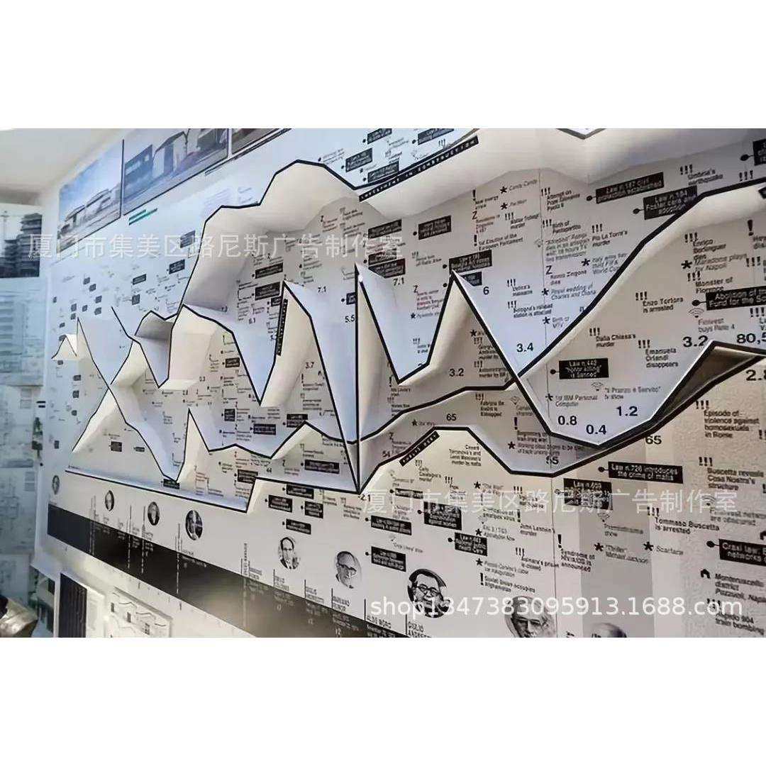 用PVC亚克力做成的企业文化墙客户看了都羡慕