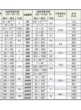 TOHNICHI 东日 扭力扳手 板型 F420N F560N F700N F850N F1000N